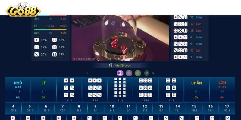 Mẹo Và Chiến Lược Hiệu Quả Tài Xỉu Online Giành Chiến Thắng!